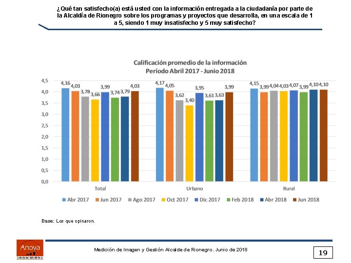 ¿Qué tan satisfecho(a) está usted con la información entregada a la ciudadanía por parte