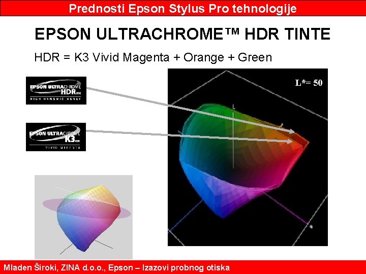 Prednosti Epson Stylus Pro tehnologije EPSON ULTRACHROME™ HDR TINTE HDR = K 3 Vivid