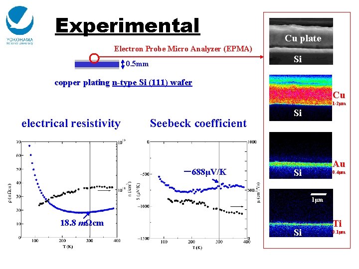 Experimental Cu plate Electron Probe Micro Analyzer (EPMA) Si 0. 5 mm copper plating
