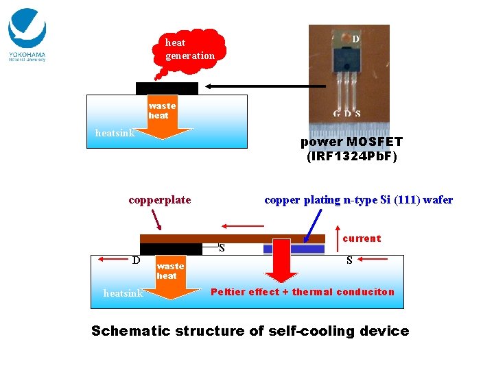 heat generation waste heatsink power MOSFET (IRF 1324 Pb. F) copperplate copper plating n-type