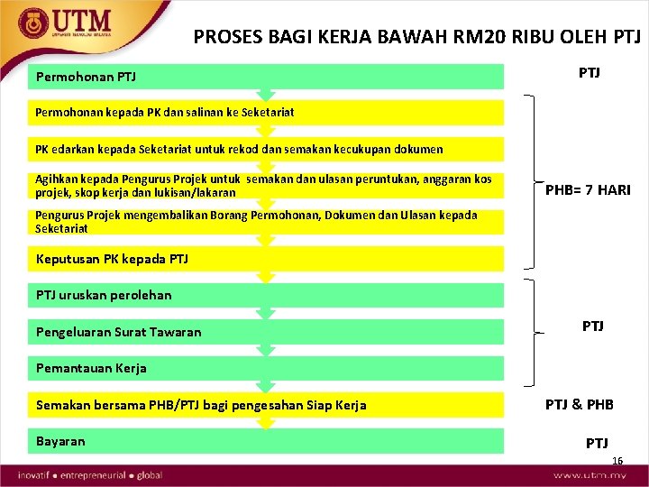 PROSES BAGI KERJA BAWAH RM 20 RIBU OLEH PTJ Permohonan kepada PK dan salinan