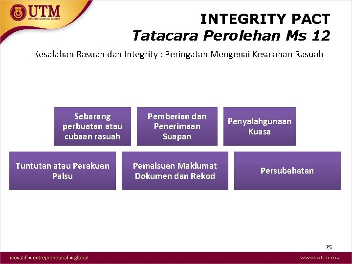 INTEGRITY PACT Tatacara Perolehan Ms 12 Kesalahan Rasuah dan Integrity : Peringatan Mengenai Kesalahan