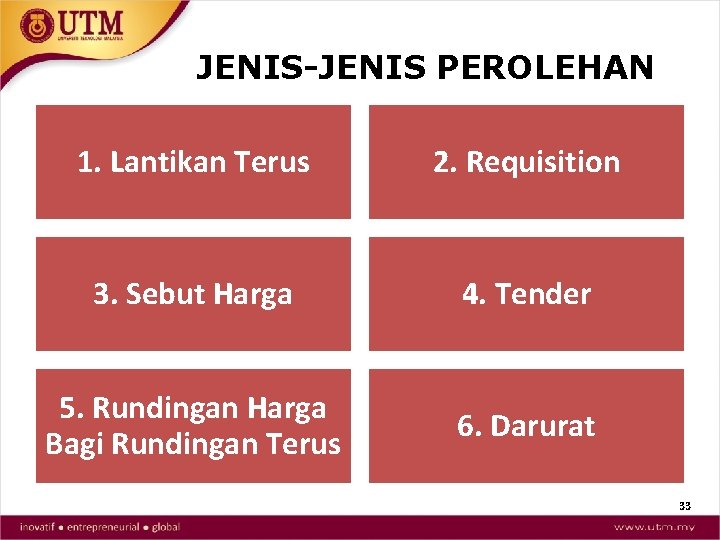 JENIS-JENIS PEROLEHAN 1. Lantikan Terus 2. Requisition 3. Sebut Harga 4. Tender 5. Rundingan
