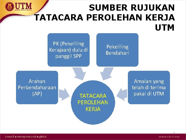 SUMBER RUJUKAN TATACARA PEROLEHAN KERJA UTM PK (Pekeliling Kerajaan) dulu di panggil SPP Arahan