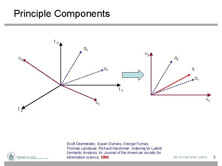 Principle Components t 3 d 2 set smallest r-k x 2 singular values to