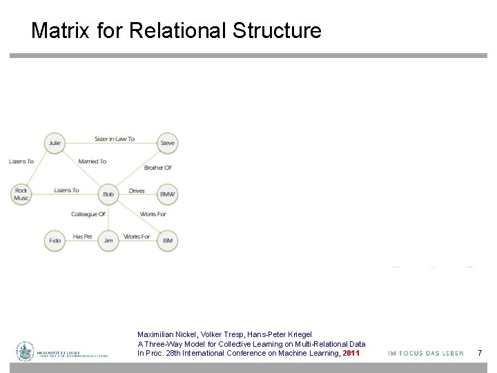 Matrix for Relational Structure Maximilian Nickel, Volker Tresp, Hans-Peter Kriegel A Three-Way Model for