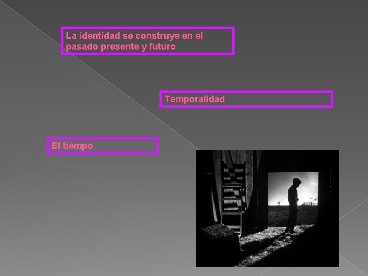 La identidad se construye en el pasado presente y futuro Temporalidad El tiempo 