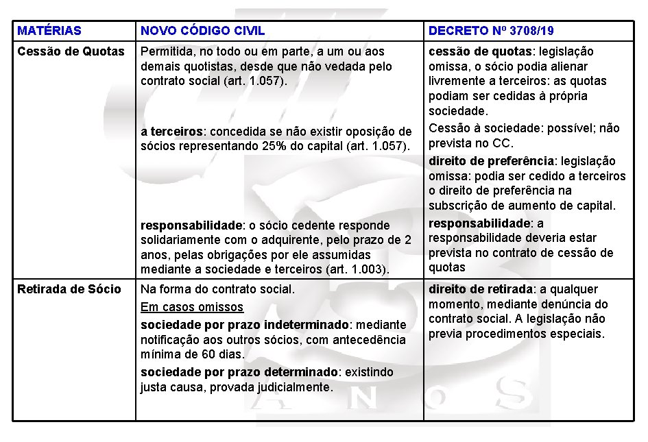 MATÉRIAS NOVO CÓDIGO CIVIL DECRETO Nº 3708/19 Cessão de Quotas Permitida, no todo ou