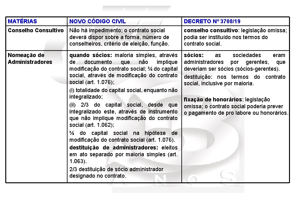 MATÉRIAS NOVO CÓDIGO CIVIL DECRETO Nº 3708/19 Conselho Consultivo Não há impedimento; o contrato