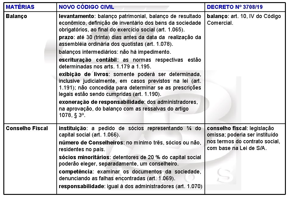 MATÉRIAS NOVO CÓDIGO CIVIL DECRETO Nº 3708/19 Balanço levantamento: balanço patrimonial, balanço de resultado