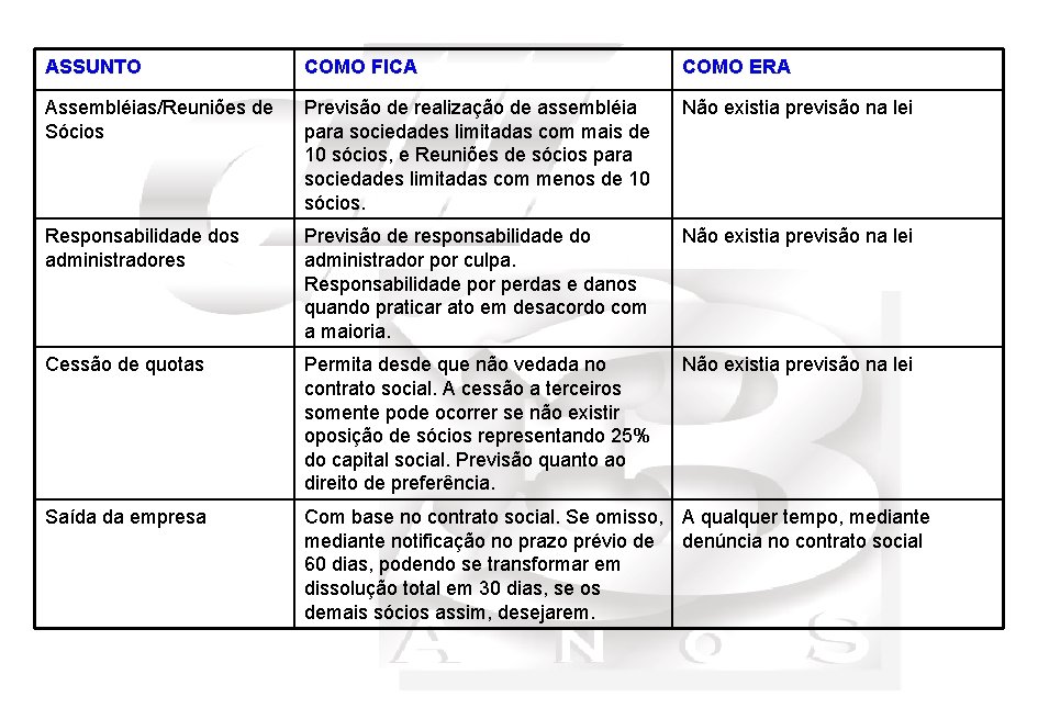 ASSUNTO COMO FICA COMO ERA Assembléias/Reuniões de Sócios Previsão de realização de assembléia para