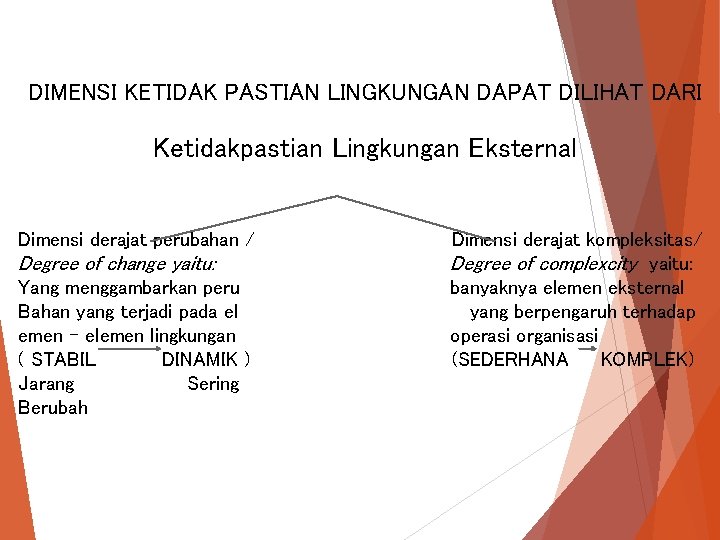 DIMENSI KETIDAK PASTIAN LINGKUNGAN DAPAT DILIHAT DARI Ketidakpastian Lingkungan Eksternal Dimensi derajat perubahan /