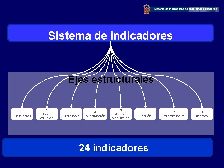 Sistema de indicadores Ejes estructurales 1 Estudiantes 2 Plan de estudios 3 Profesores 4