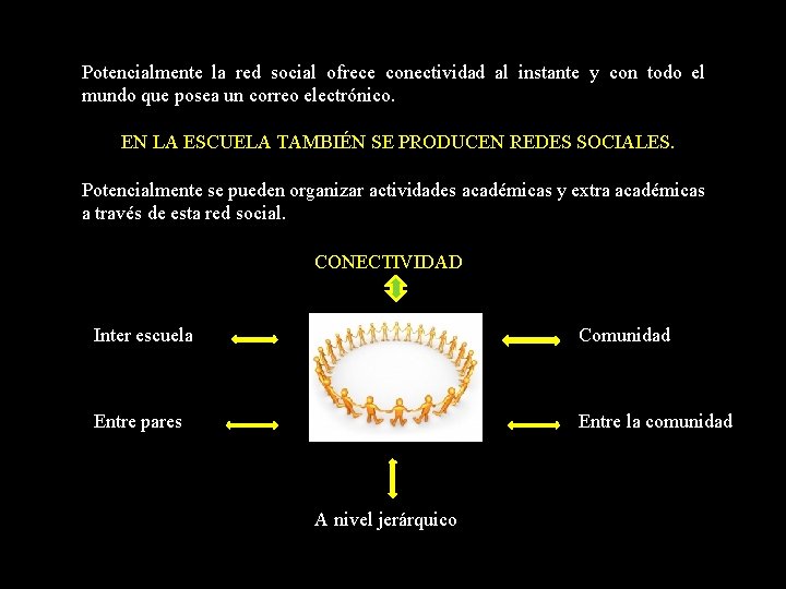 Potencialmente la red social ofrece conectividad al instante y con todo el mundo que