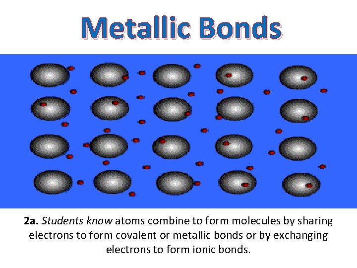 Metallic Bonds 2 a. Students know atoms combine to form molecules by sharing electrons