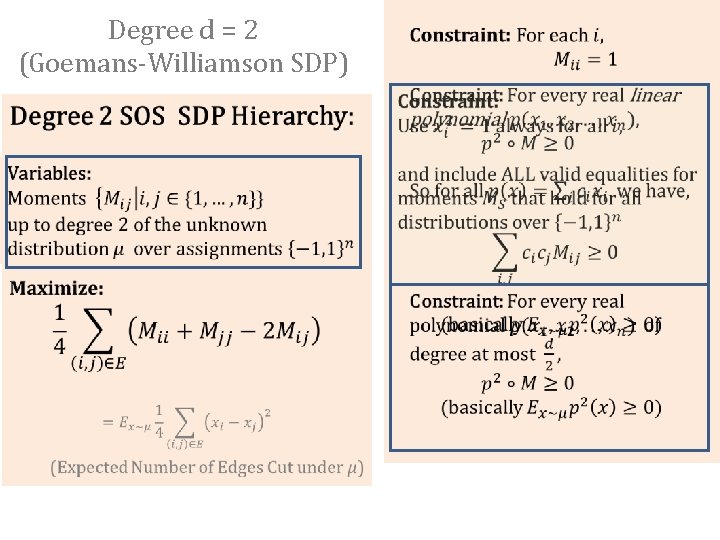 Degree d = 2 (Goemans-Williamson SDP) 