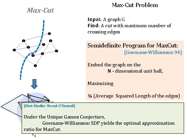 Max-Cut Problem Input: A graph G Find: A cut with maximum number of crossing