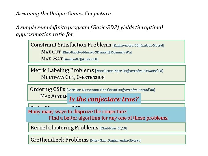 Assuming the Unique Games Conjecture, A simple semidefinite program (Basic-SDP) yields the optimal approximation