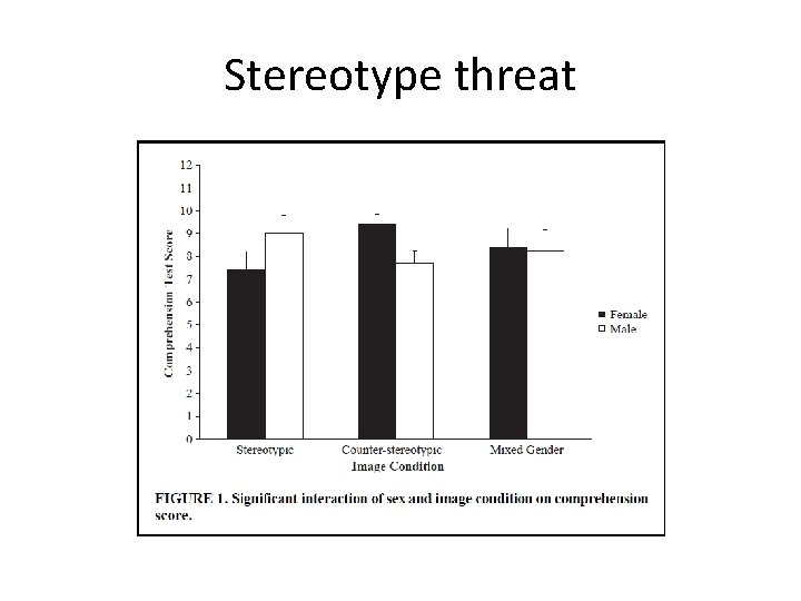 Stereotype threat 