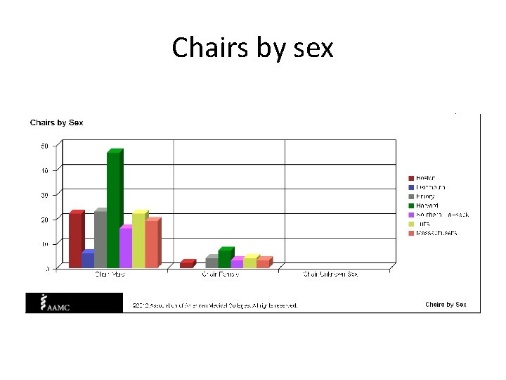 Chairs by sex 