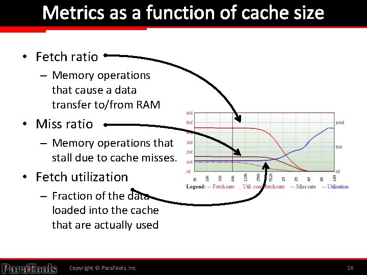 Metrics as a function of cache size • Fetch ratio – Memory operations that