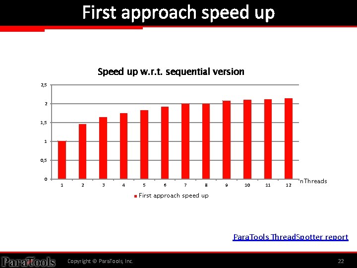 First approach speed up Speed up w. r. t. sequential version 2, 5 2