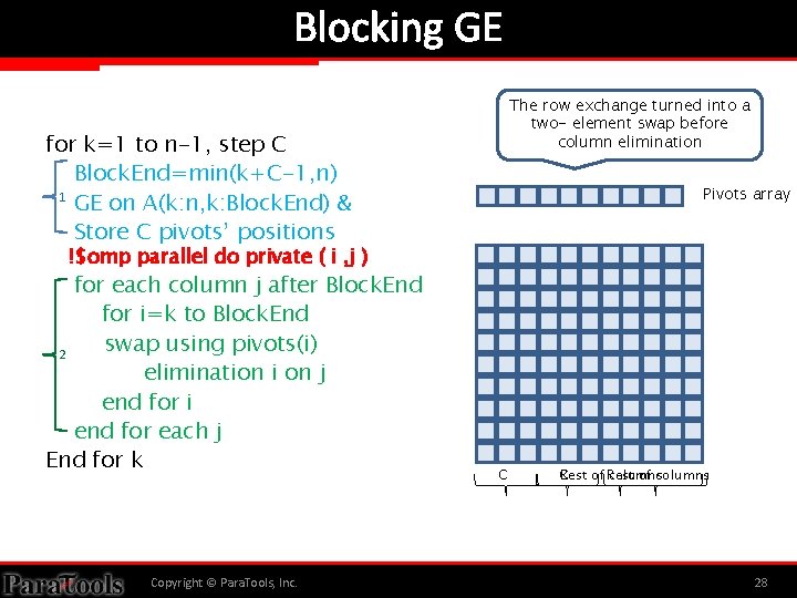 Blocking GE The row exchange turned into a two- element swap before column elimination