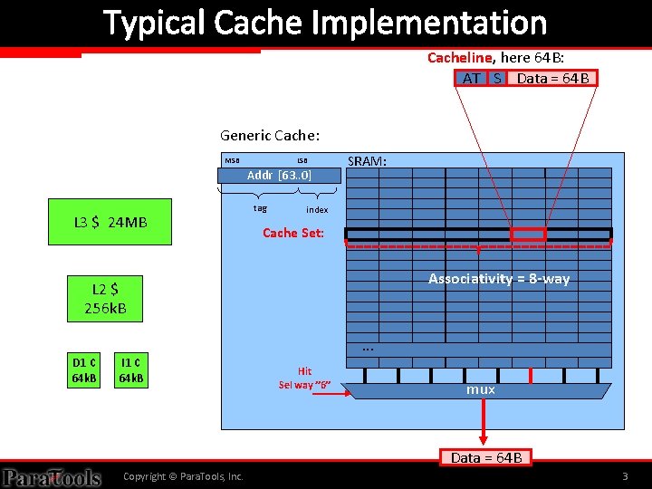 Typical Cache Implementation Cacheline, here 64 B: AT S Data = 64 B Generic