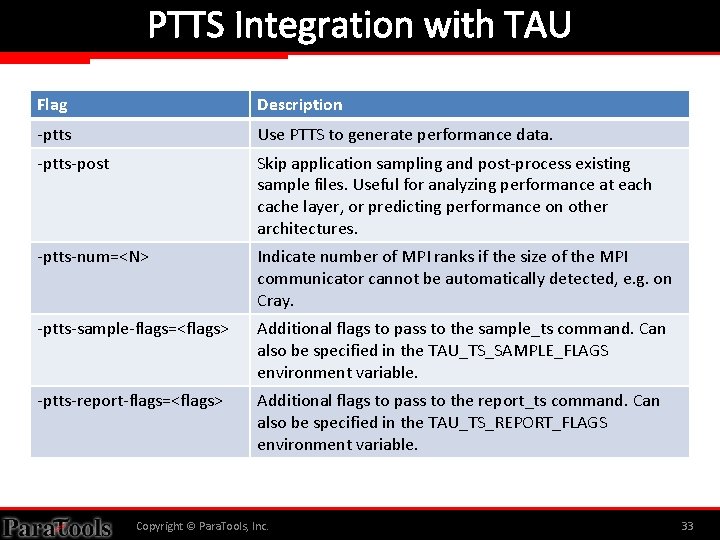 PTTS Integration with TAU Flag Description -ptts Use PTTS to generate performance data. -ptts-post