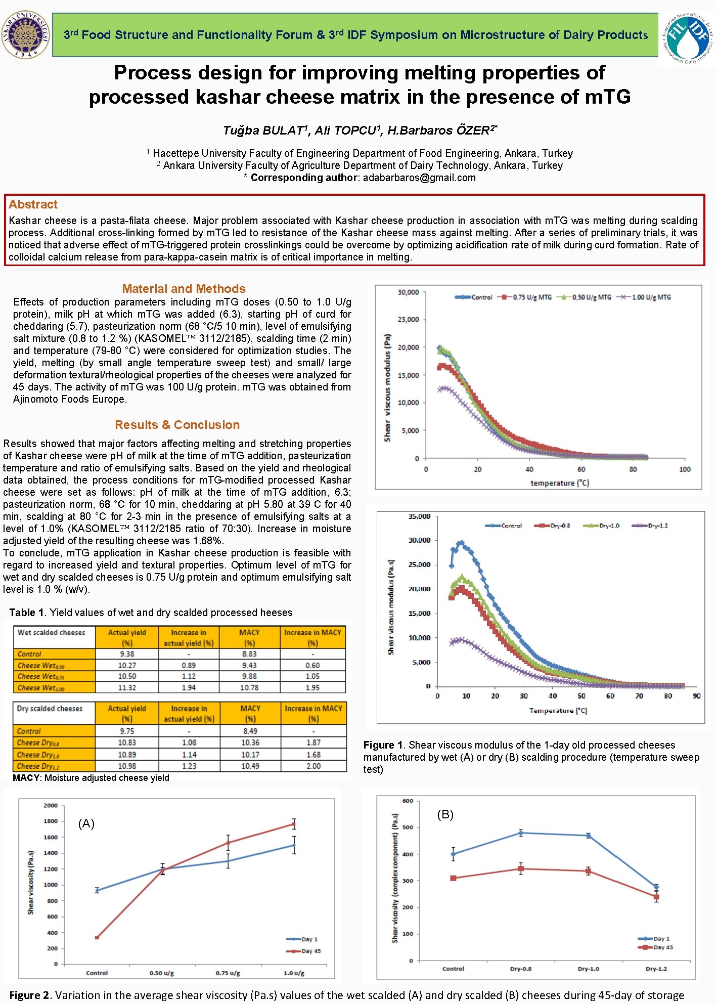 3 rd Food Structure and Functionality Forum & 3 rd IDF Symposium on Microstructure