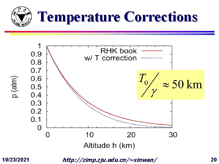 Temperature Corrections 10/23/2021 http: //zimp. zju. edu. cn/~xinwan/ 20 