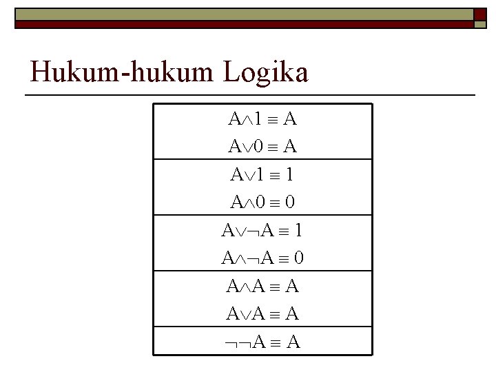 Hukum-hukum Logika A 1 A A 0 A A 1 1 A 0 0