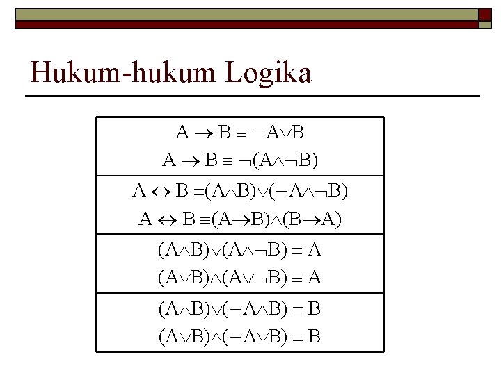 Hukum-hukum Logika A B A B A B (A B) A B (A B)