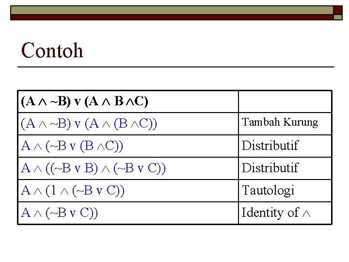 Contoh (A ~B) v (A B C) (A ~B) v (A (B C)) Tambah