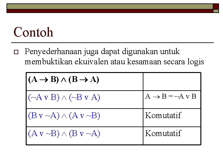 Contoh o Penyederhanaan juga dapat digunakan untuk membuktikan ekuivalen atau kesamaan secara logis (A