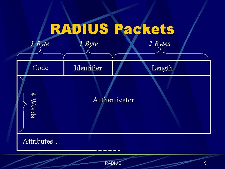 RADIUS Packets 1 Byte Code Identifier 2 Bytes Length 4 Words Authenticator Attributes… RADIUS