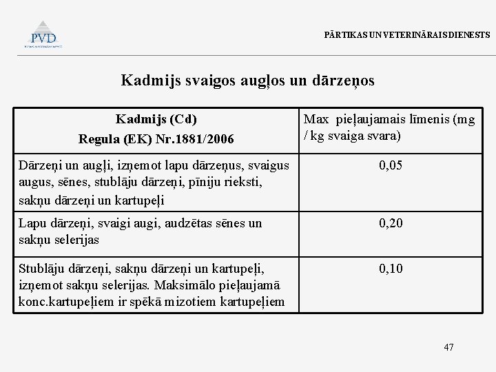 PĀRTIKAS UN VETERINĀRAIS DIENESTS Kadmijs svaigos augļos un dārzeņos Kadmijs (Cd) Regula (EK) Nr.