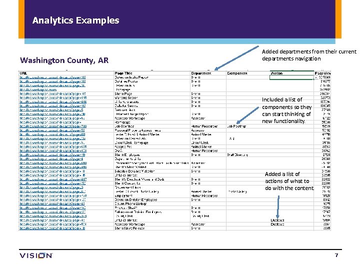 Analytics Examples Washington County, AR Added departments from their current departments navigation Included a