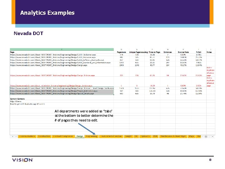 Analytics Examples Nevada DOT All departments were added as “tabs” at the bottom to