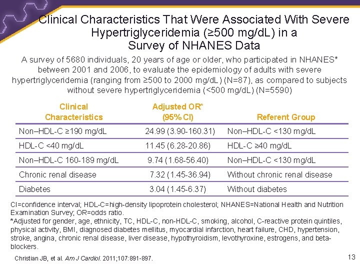 Clinical Characteristics That Were Associated With Severe Hypertriglyceridemia (≥ 500 mg/d. L) in a