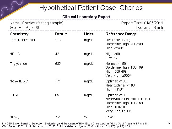 Hypothetical Patient Case: Charles Clinical Laboratory Report Name: Charles (fasting sample) Sex: M Age: