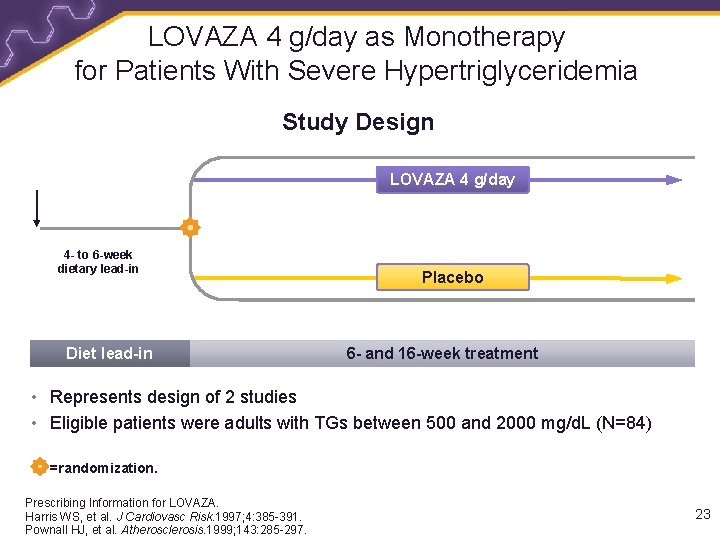 LOVAZA 4 g/day as Monotherapy for Patients With Severe Hypertriglyceridemia Study Design LOVAZA 4