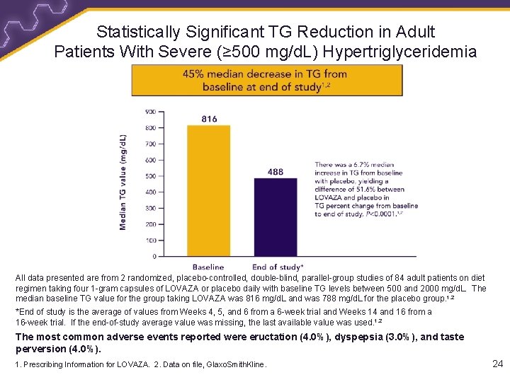 Statistically Significant TG Reduction in Adult Patients With Severe (≥ 500 mg/d. L) Hypertriglyceridemia