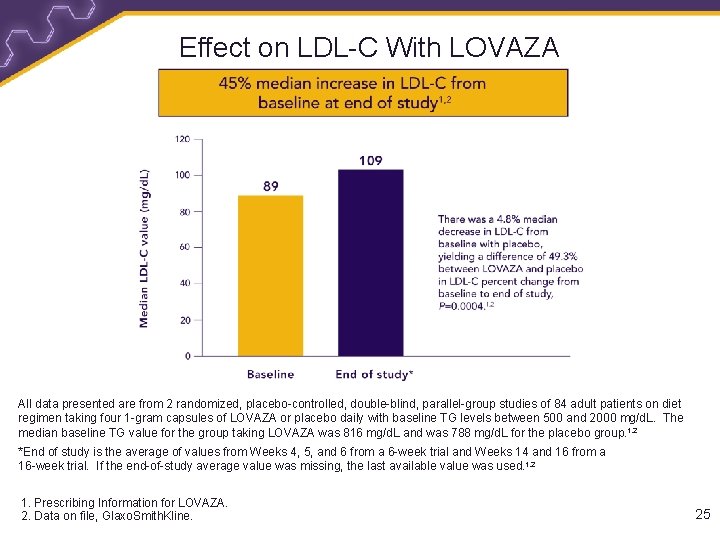 Effect on LDL-C With LOVAZA All data presented are from 2 randomized, placebo-controlled, double-blind,