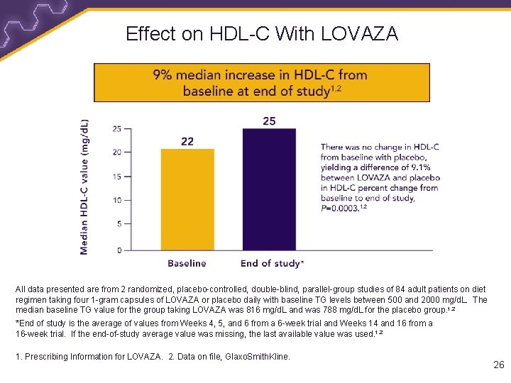 Effect on HDL-C With LOVAZA All data presented are from 2 randomized, placebo-controlled, double-blind,