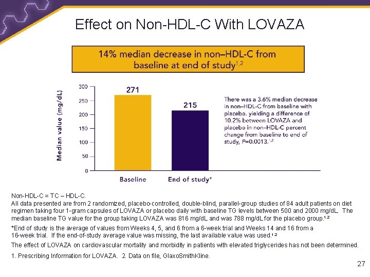 Effect on Non-HDL-C With LOVAZA Non-HDL-C = TC – HDL-C. All data presented are