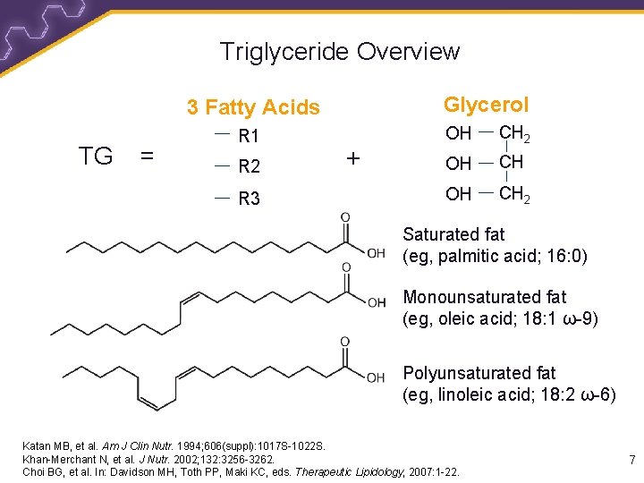 Triglyceride Overview Glycerol 3 Fatty Acids TG = R 1 R 2 R 3