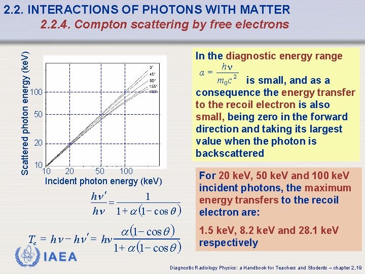 Scattered photon energy (ke. V) 2. 2. INTERACTIONS OF PHOTONS WITH MATTER 2. 2. Scattered photon energy (ke. V) 2. 2. INTERACTIONS OF PHOTONS WITH MATTER 2. 2.