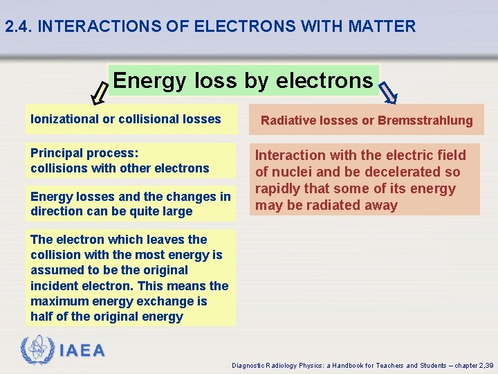 2. 4. INTERACTIONS OF ELECTRONS WITH MATTER Energy loss by electrons Ionizational or collisional 2. 4. INTERACTIONS OF ELECTRONS WITH MATTER Energy loss by electrons Ionizational or collisional