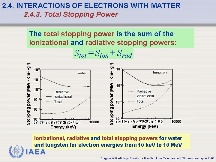 2. 4. INTERACTIONS OF ELECTRONS WITH MATTER 2. 4. 3. Total Stopping Power The 2. 4. INTERACTIONS OF ELECTRONS WITH MATTER 2. 4. 3. Total Stopping Power The
